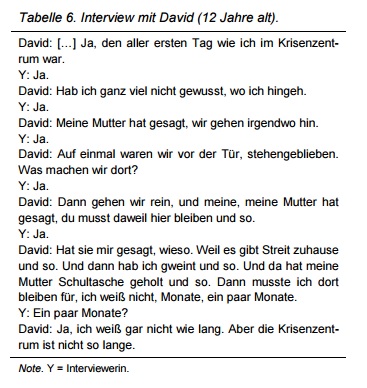 Tabelle 6. Interview mit David (12 Jahre alt).