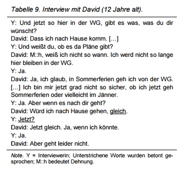 Tabelle 9. Interview mit David (12 Jahre alt).