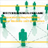 Weiterbildungslehrgang: „Organisationsaufstellung - Neue Modelle und Methoden“